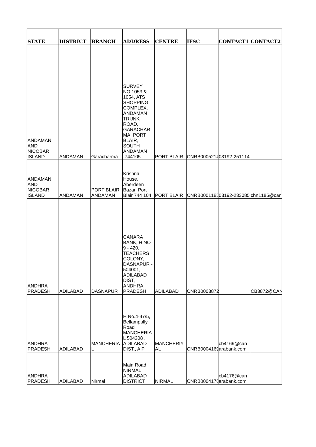 State District Branch Address Centre Ifsc Contact1 Contact2