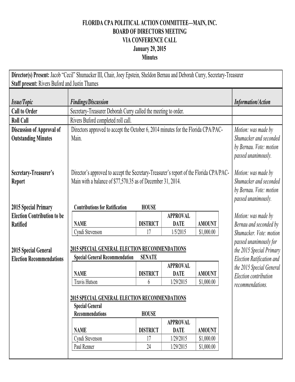 FLORIDA CPA POLITICAL ACTION COMMITTEE—MAIN, INC. BOARD of DIRECTORS MEETING VIA CONFERENCE CALL January 29, 2015 Minutes