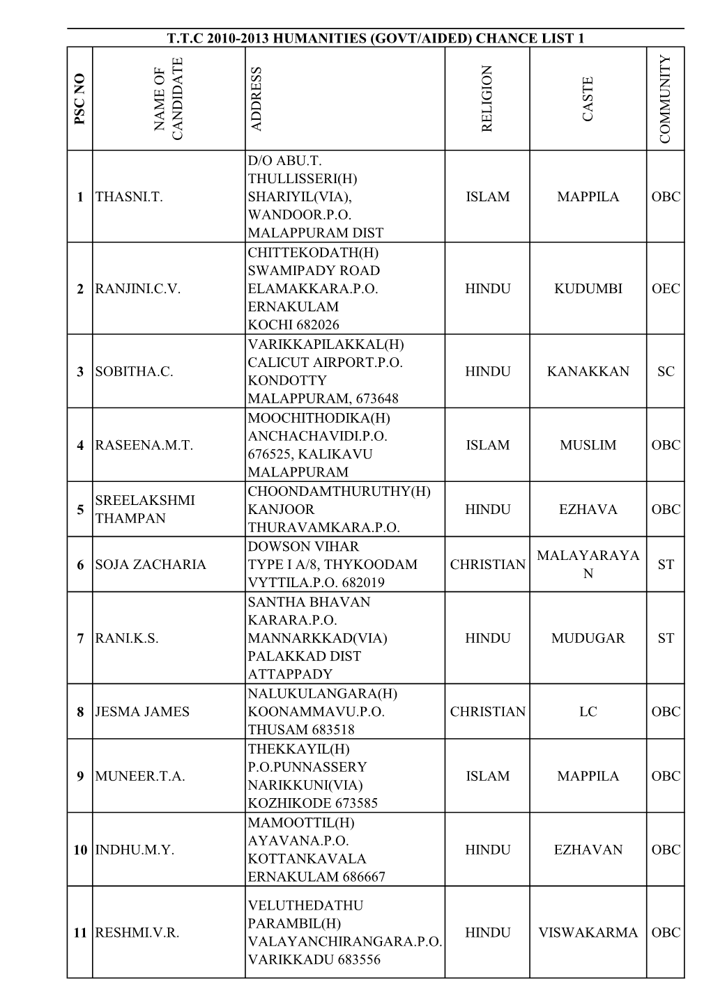 Ttc-Psc List