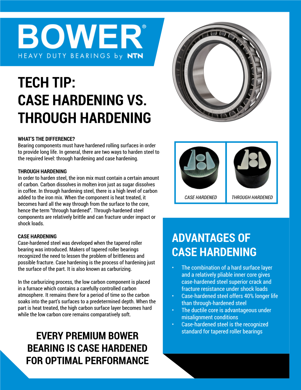 Bower Tech Tip: Case Hardened Vs. Through Hardened