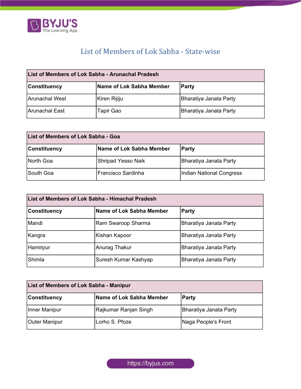 List of Members of Lok Sabha - State-Wise