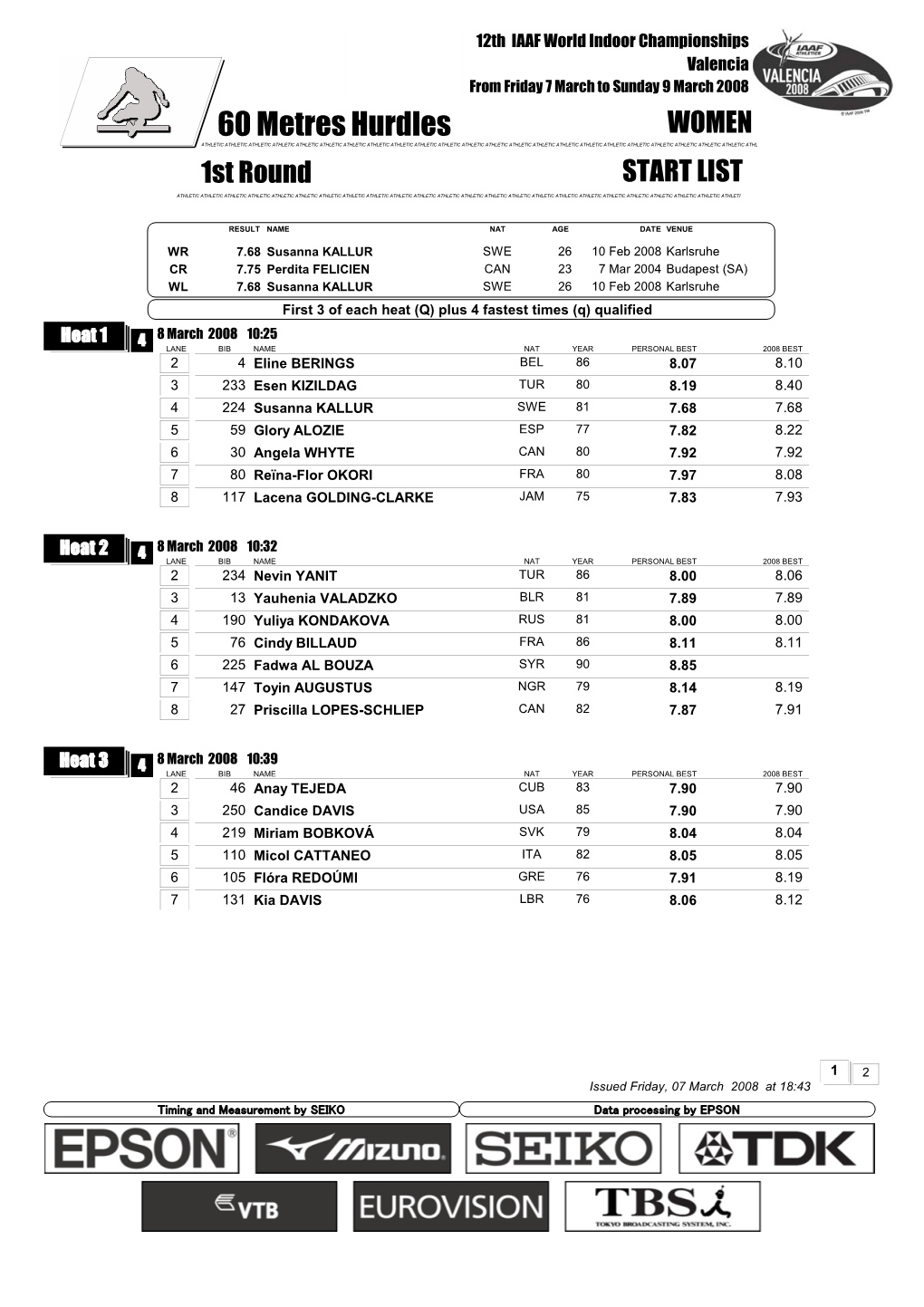 60 Metres Hurdles