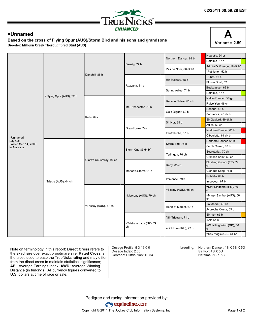 =Unnamed a Based on the Cross of Flying Spur (AUS)/Storm Bird and His Sons and Grandsons Variant = 2.59 Breeder: Milburn Creek Thoroughbred Stud (AUS)