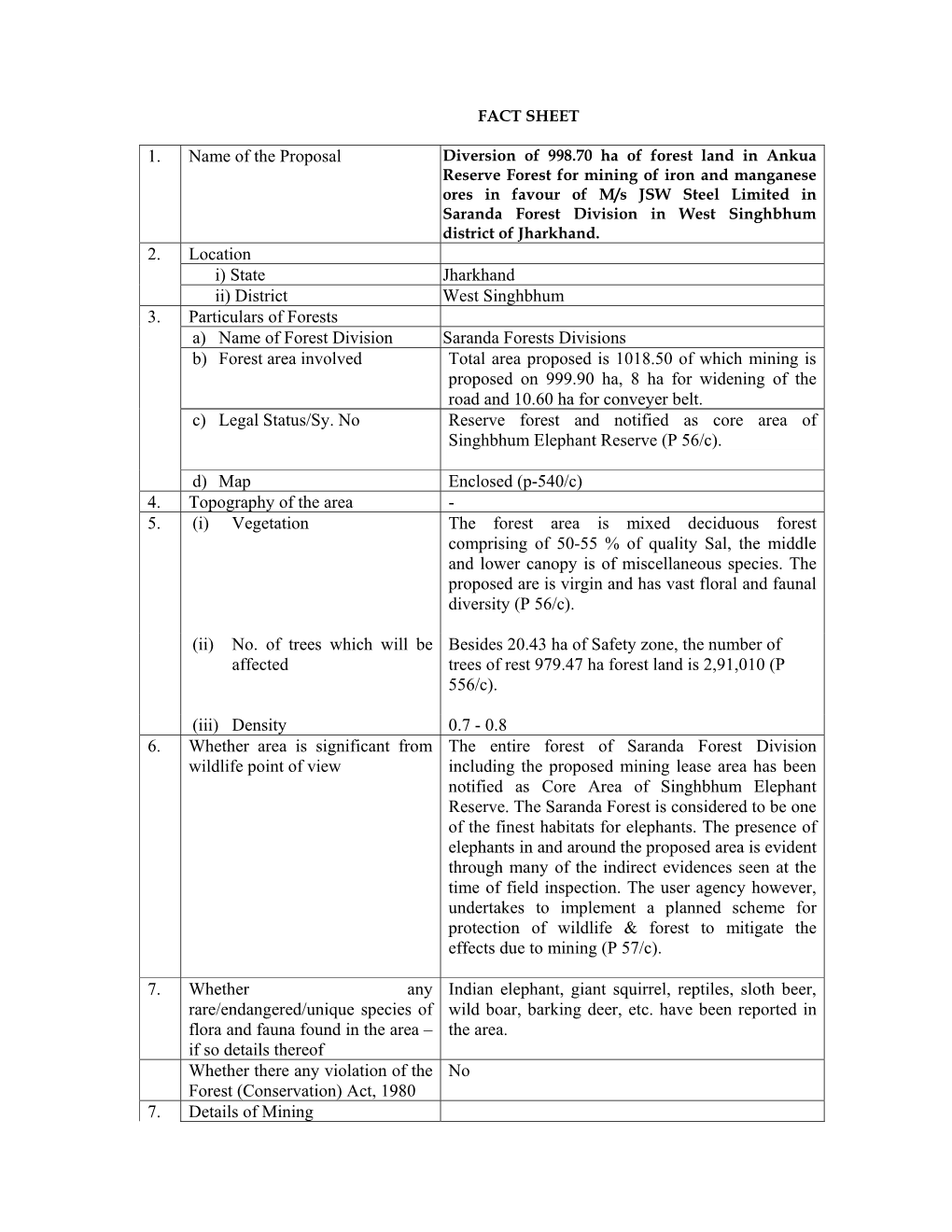 1. Name of the Proposal 2. Location I) State Jharkhand Ii) District West Singhbhum 3. Particulars of Forests A) Name of Forest