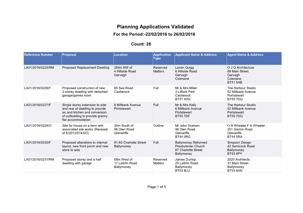 Planning Applications Validated for the Period:-22/02/2016 to 26/02/2016