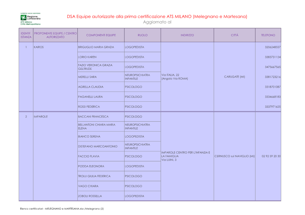 DSA Equipe Autorizzate Alla Prima Certificazione ATS MILANO (Melegnano E Martesana) Aggiornato Al