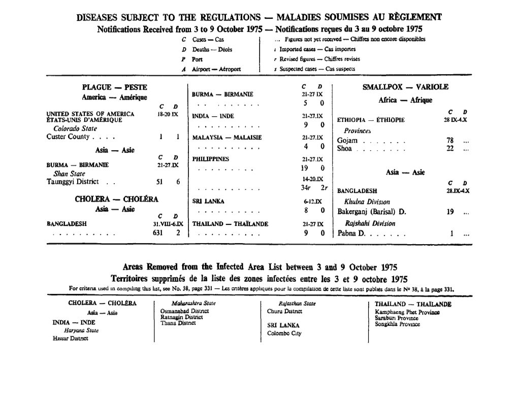 MALADIES SOUMISES AU RÈGLEMENT Notifications Received from 3 to 9 October 1975 — Notifications Reçues Du 3 Au 9 Octobre 1975 C Cases — Cas