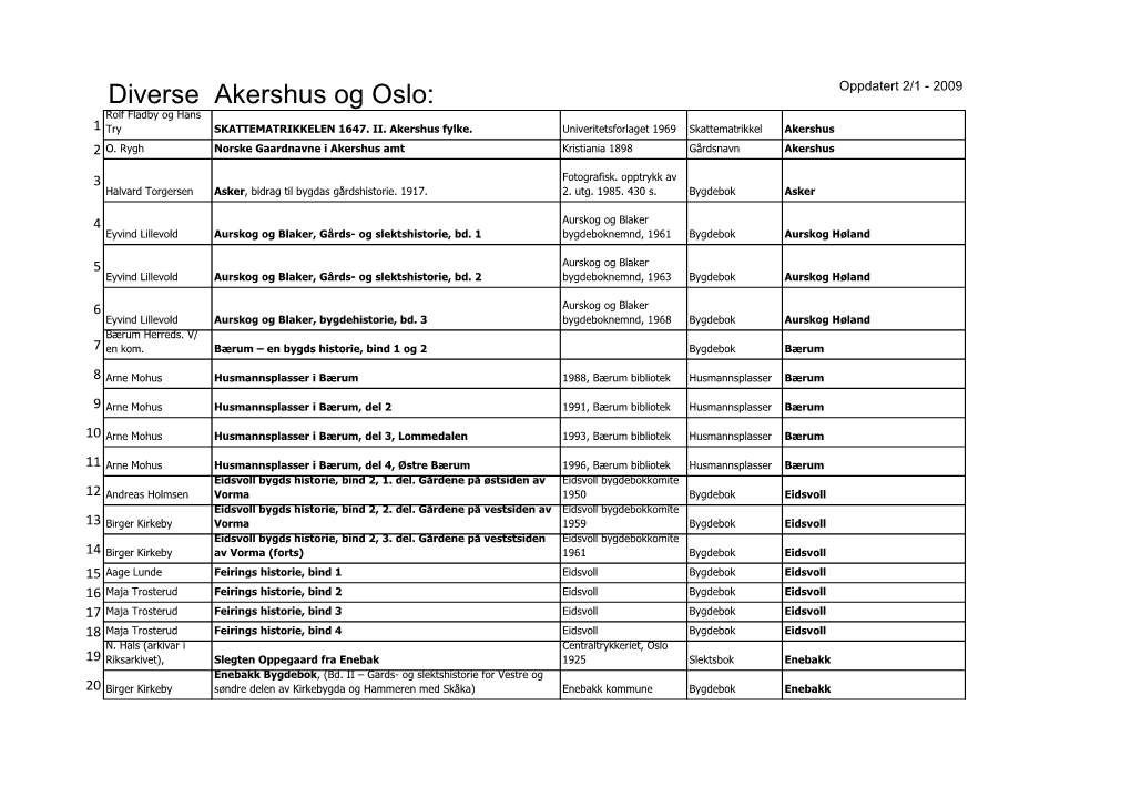 Diverse Akershus Og Oslo: Oppdatert 2/1 - 2009 Rolf Fladby Og Hans 1 Try SKATTEMATRIKKELEN 1647