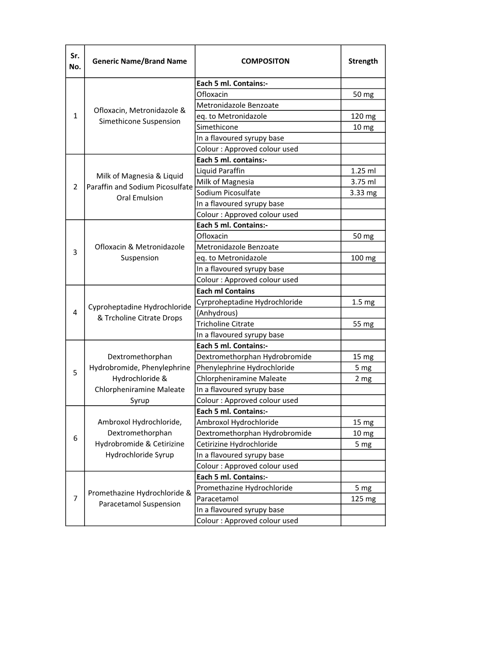 Paracetamol-Dextromethorphan-Hydrobromide-Phenylephrine-Hcl-Chlorpheniramine