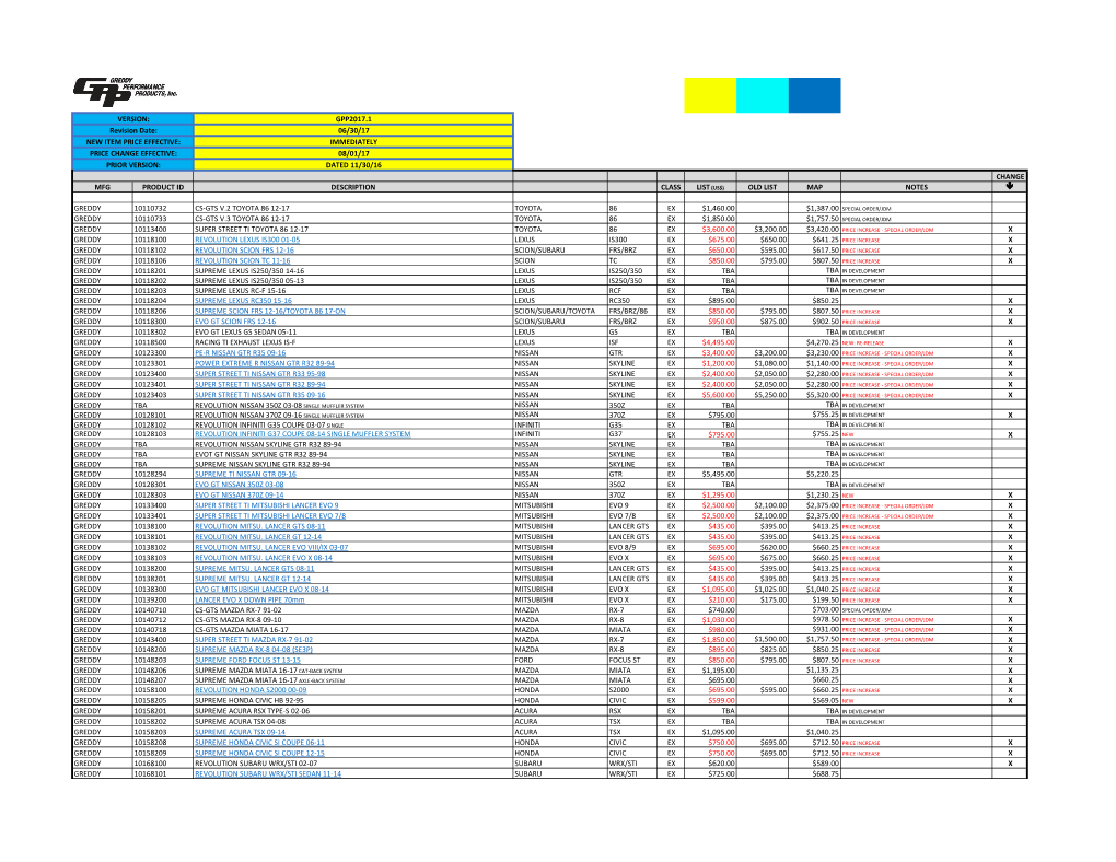 Gpp2017.1 06/30/17 Immediately 08/01/17 Dated 11/30/16 Change Mfg Product Id Description Class List (Us$) Old List Map Notes ↓