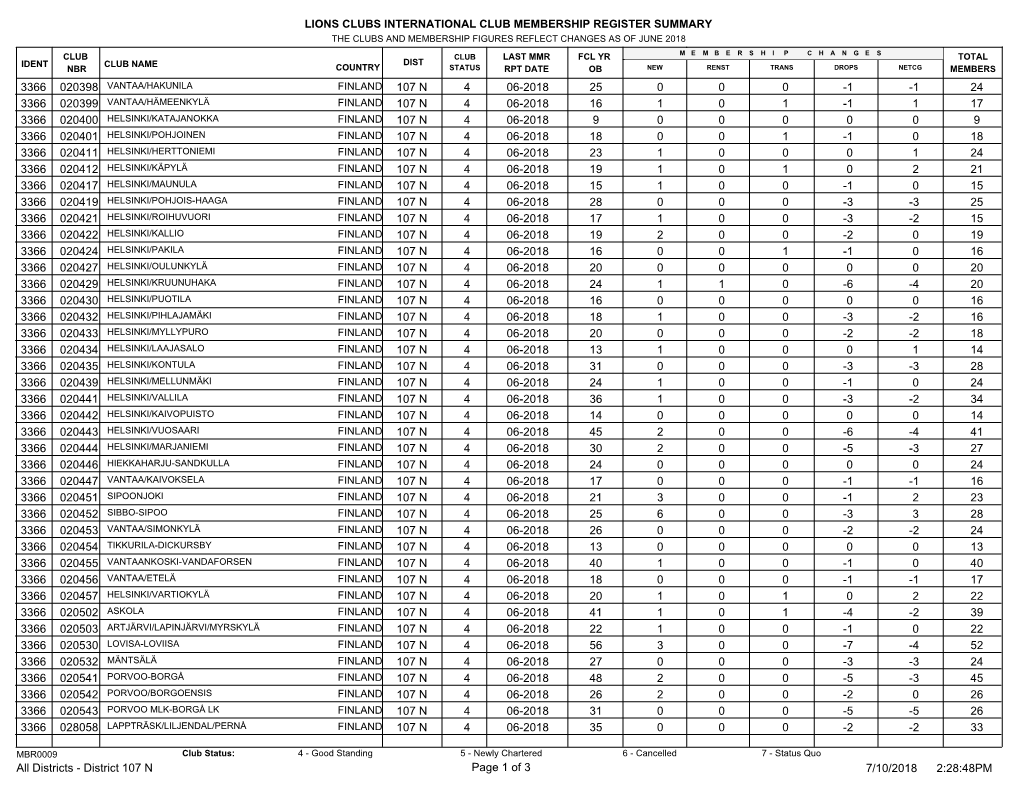 District 107 N.Pdf