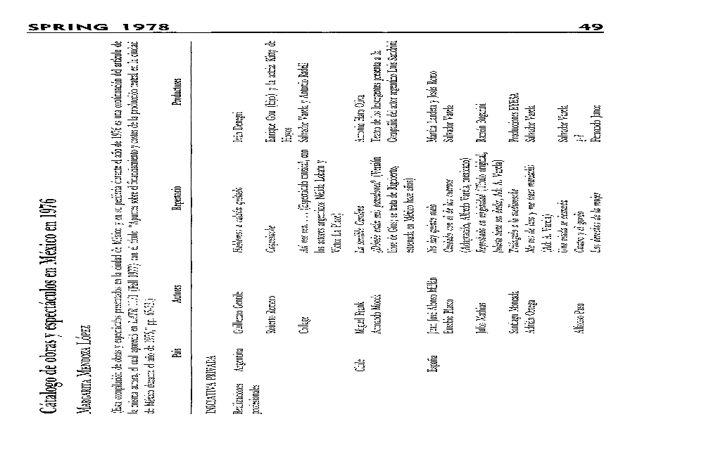 Catalog O D E Obras Y Espectáculo S En México En 1976