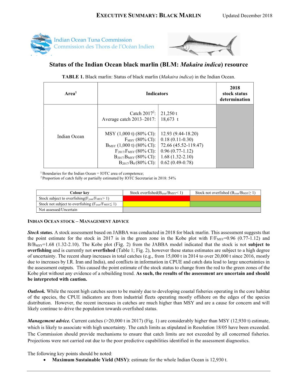 Status of the Indian Ocean Black Marlin (BLM: Makaira Indica) Resource