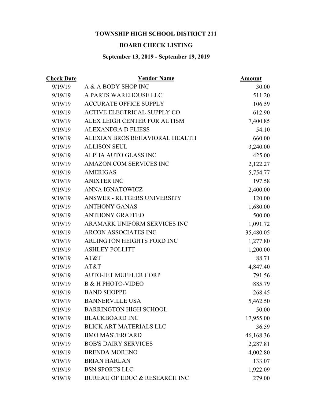 TOWNSHIP HIGH SCHOOL DISTRICT 211 Check Date 9/19/19 9/19/19 9