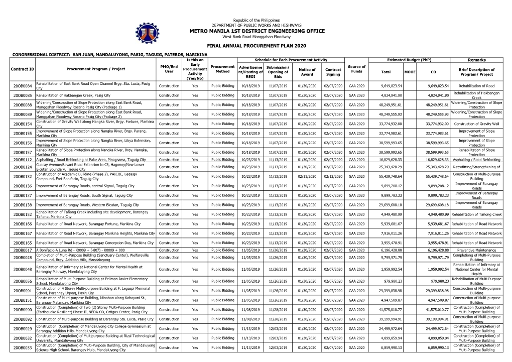 METRO MANILA 1ST DISTRICT ENGINEERING OFFICE West Bank Road Manggahan Floodway