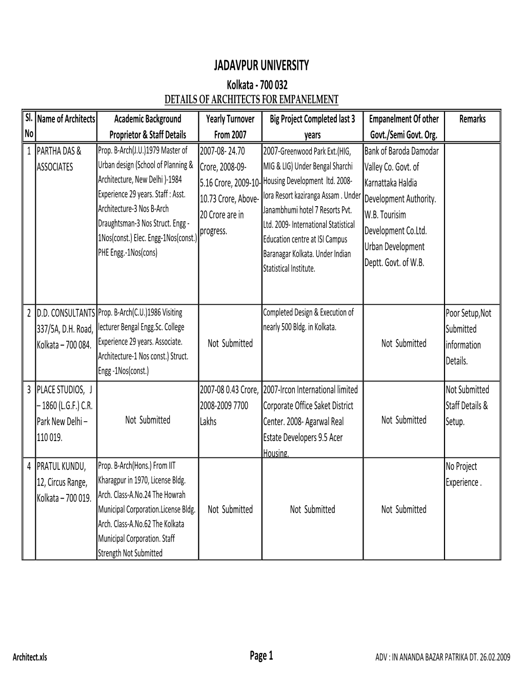 JADAVPUR UNIVERSITY Kolkata ‐ 700 032 DETAILS of ARCHITECTS for EMPANELMENT Sl