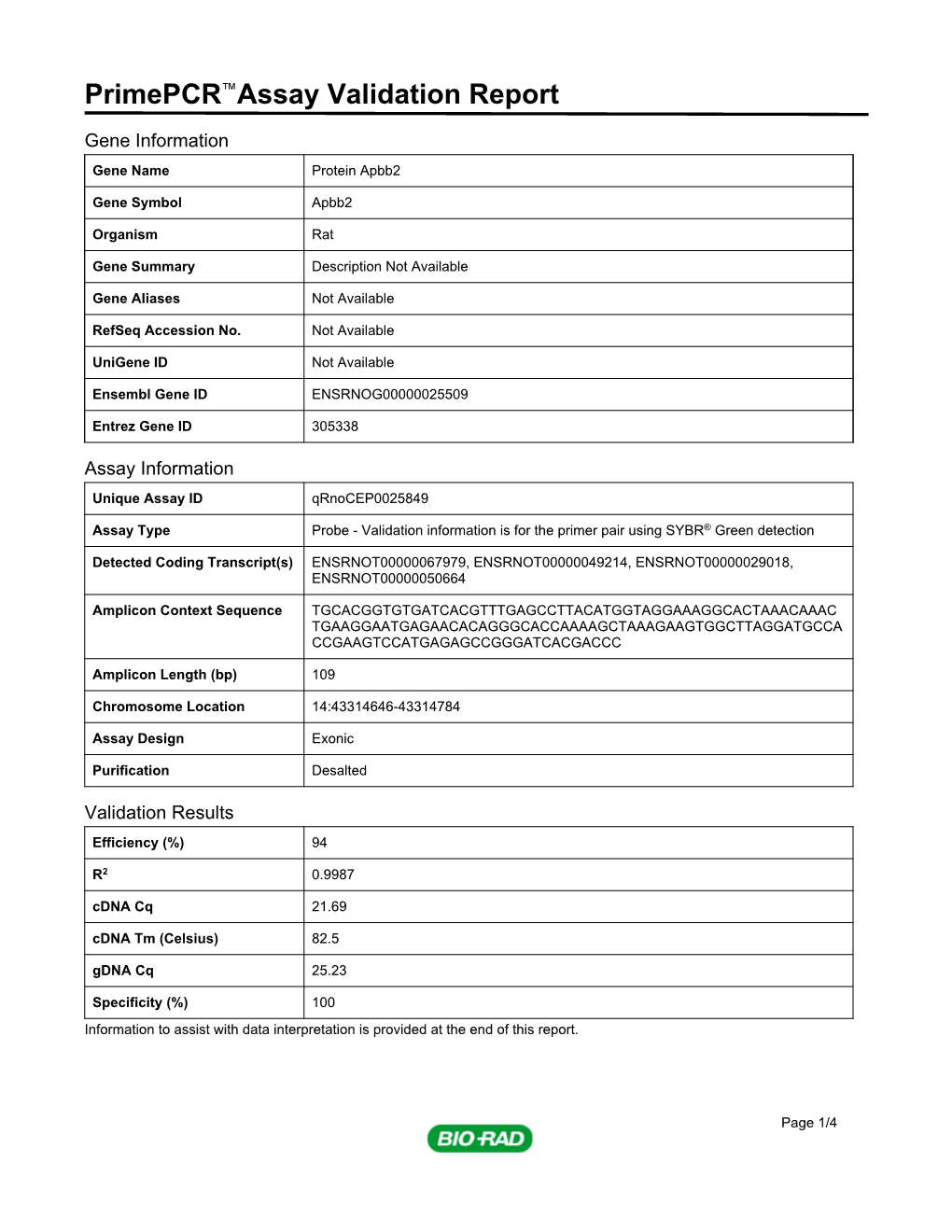 Primepcr™Assay Validation Report