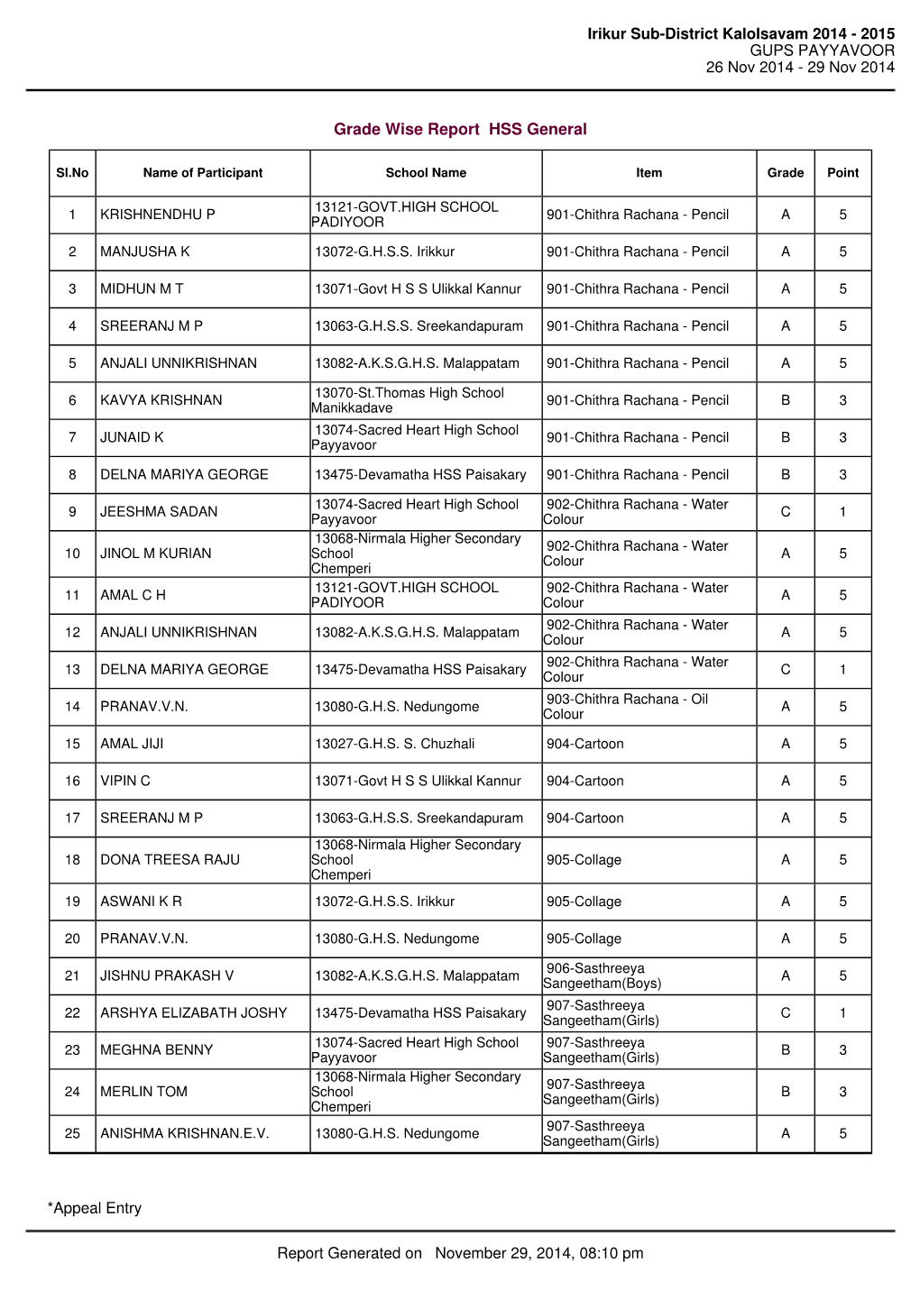 Grade Wise Report HSS General