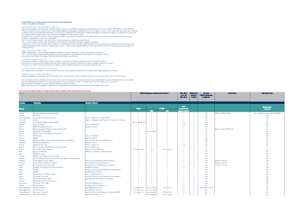 This Overview Is Always Subject to Change and Therefore No Rights Can Be Derived from This Overview