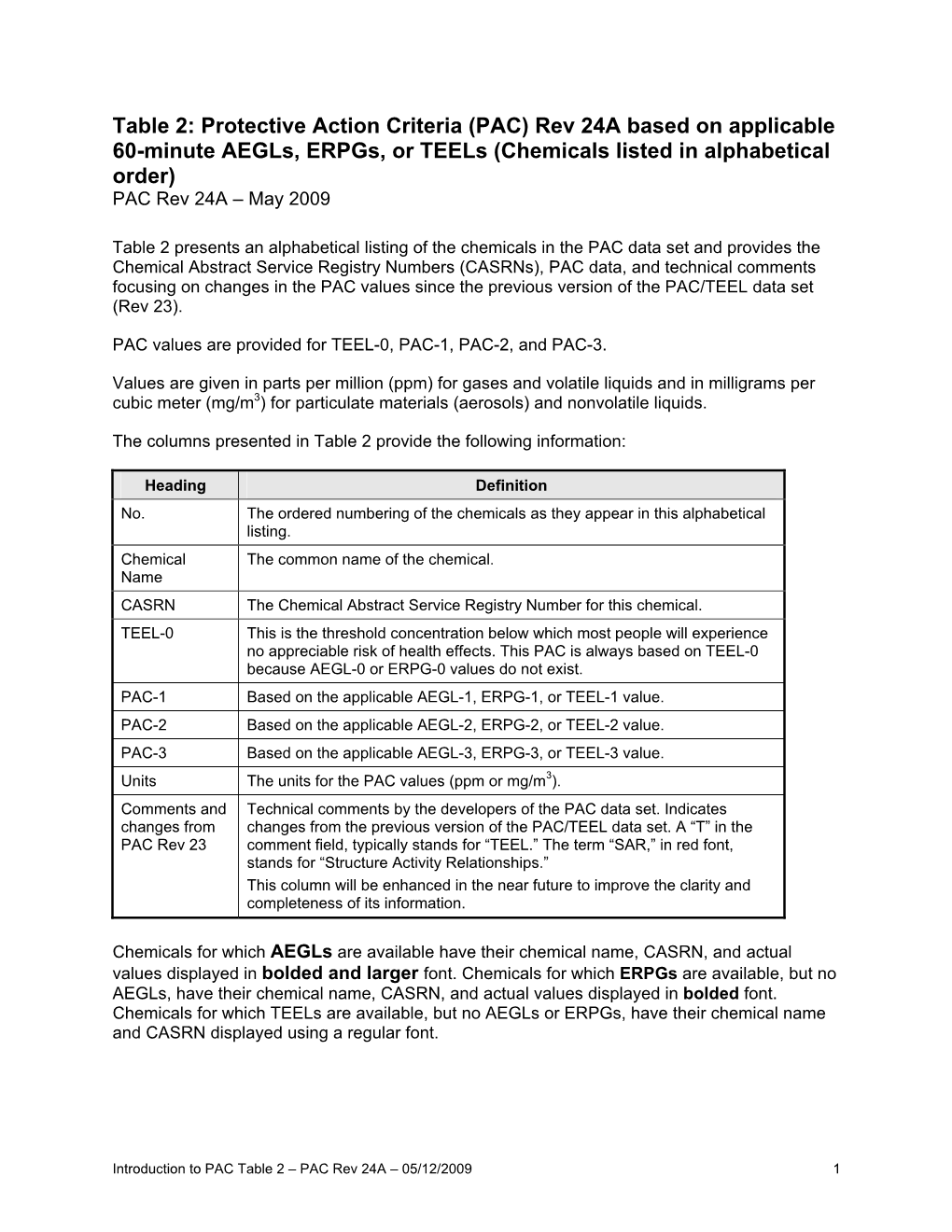 Rev. 24A Table 2: Pacs by Chemical Name