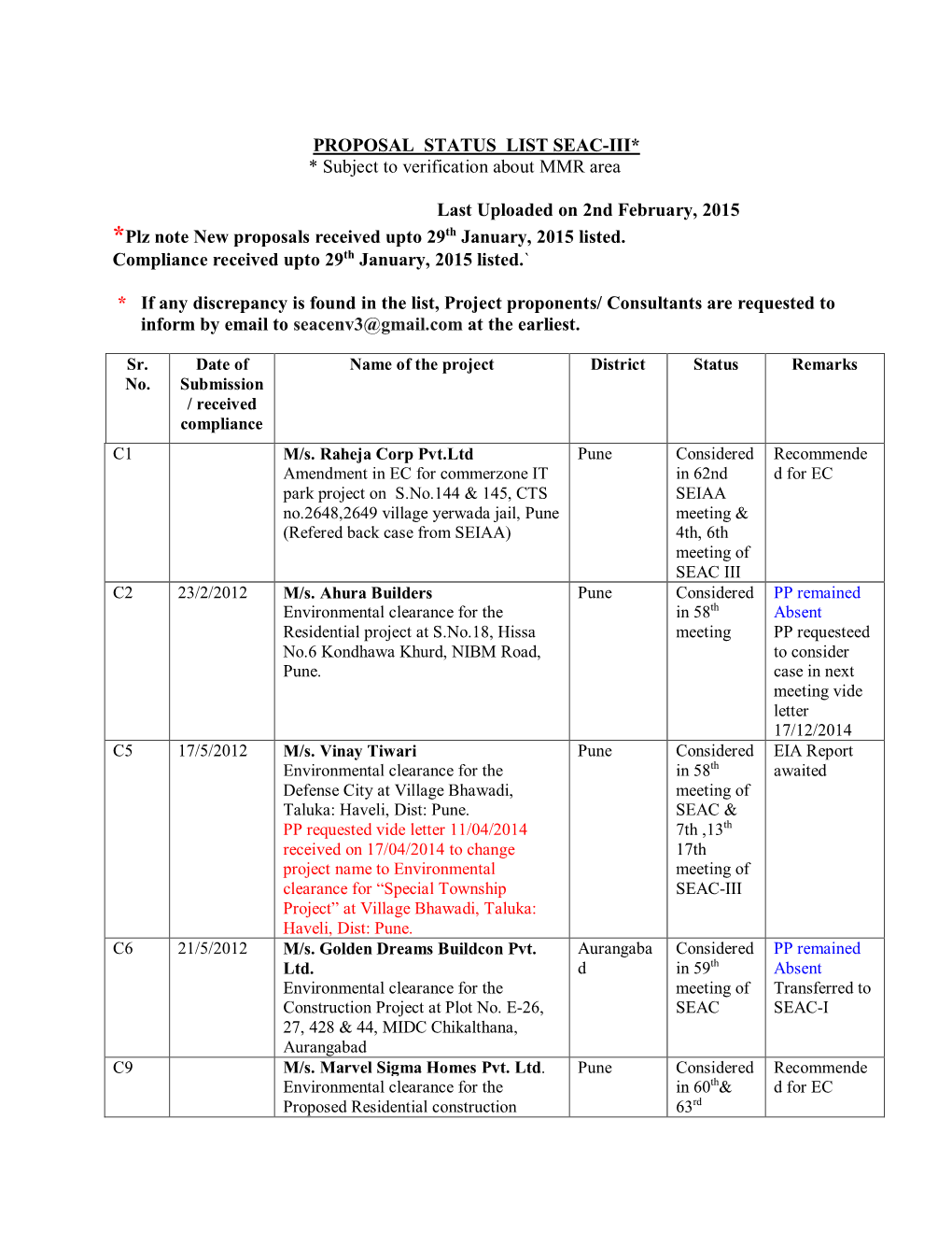 Plz Note New Proposals Received Upto 29Th January, 2015 Listed. Compliance Received Upto 29Th January, 2015 Listed.`