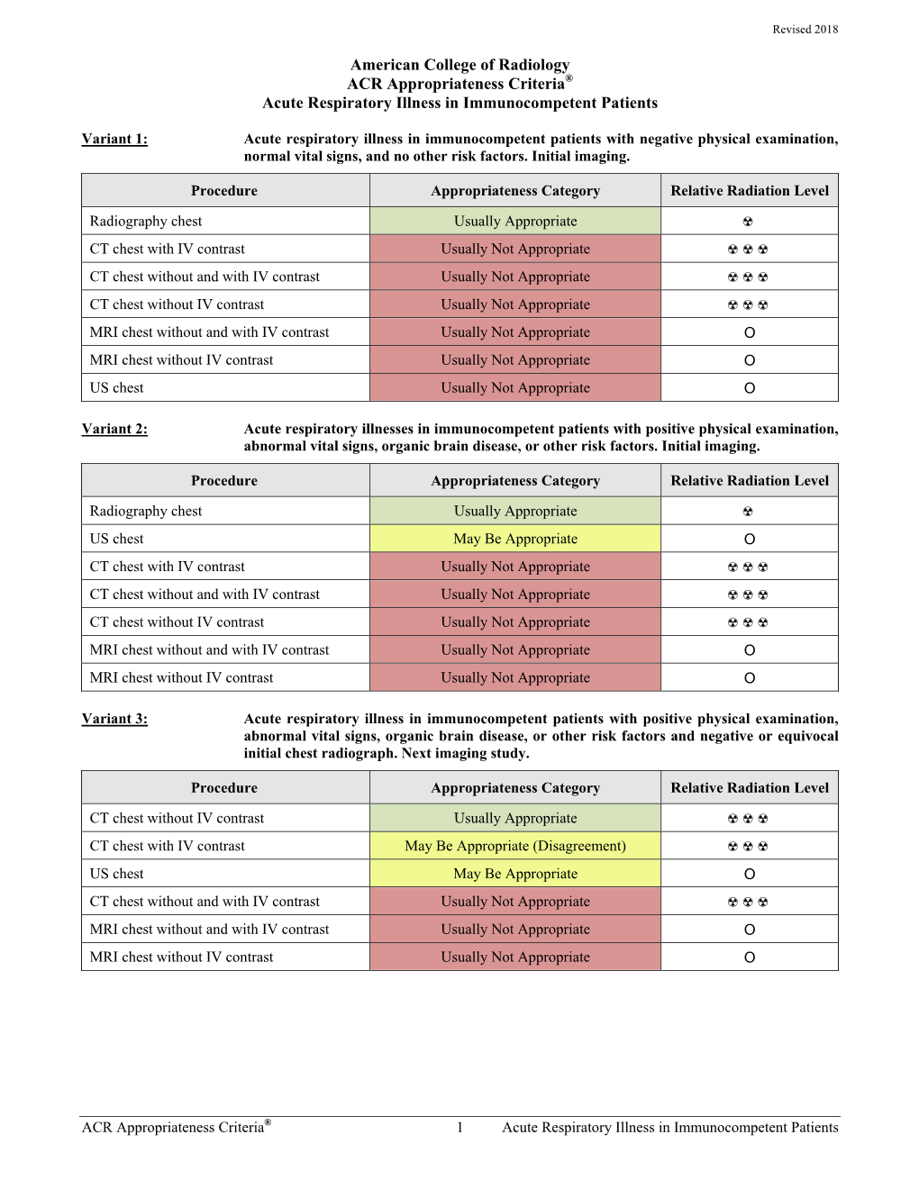 Acute Respiratory Illness in Immunocompetent Patients