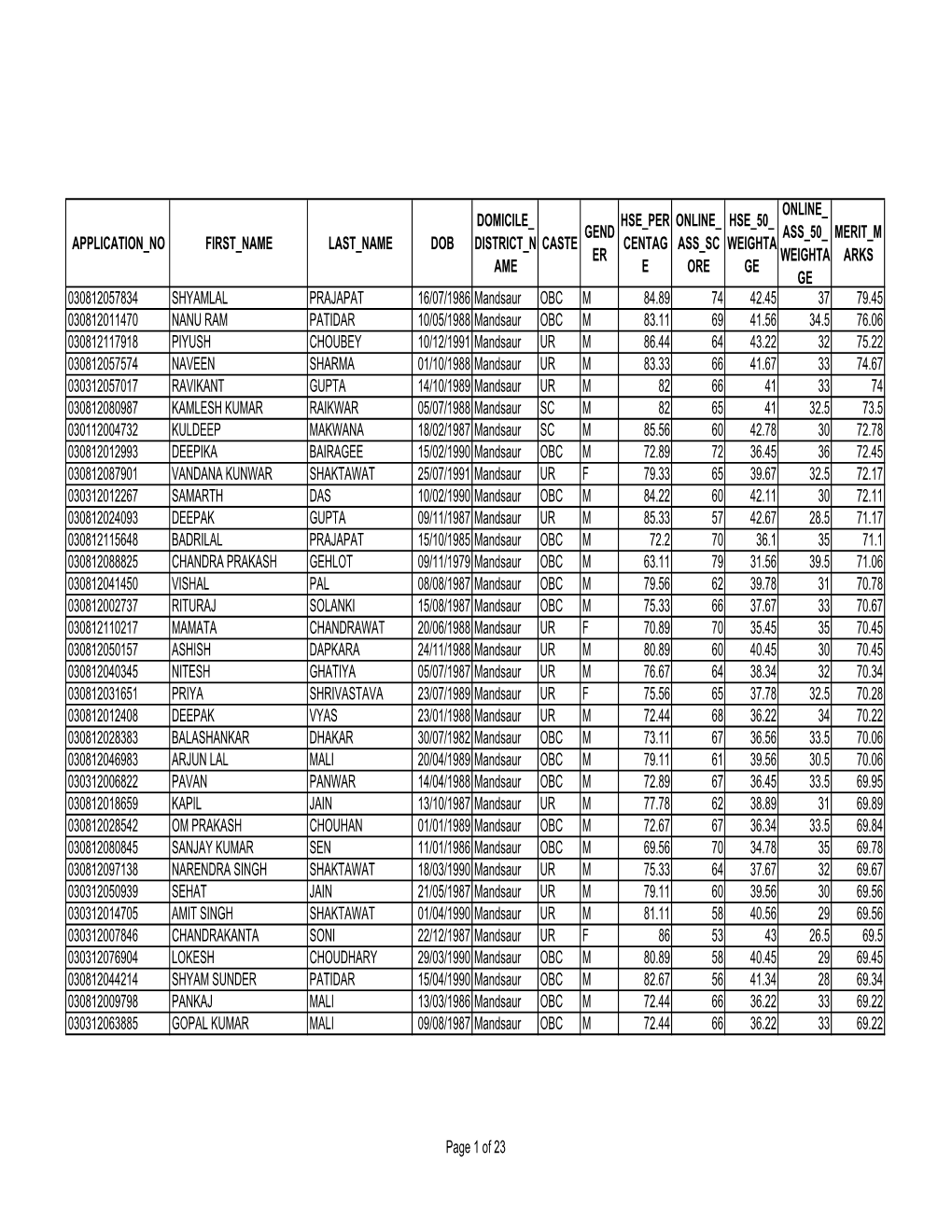 Mandsaur.Pdf