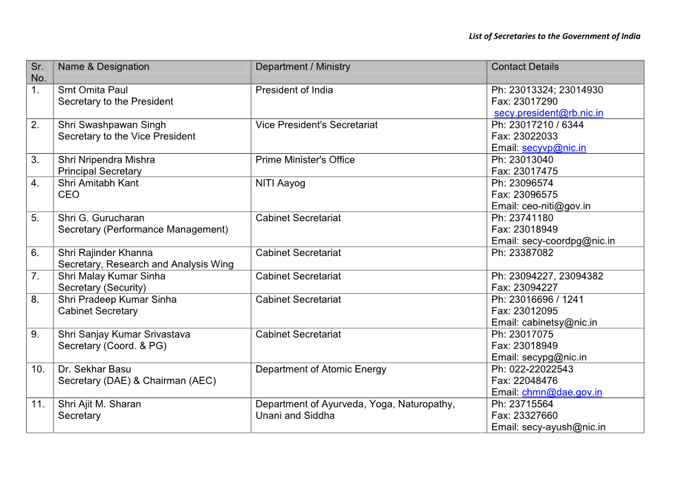 Sr. No. Name & Designation Department / Ministry Contact