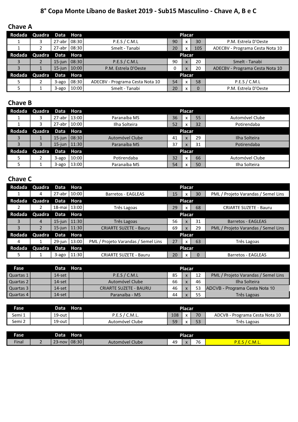 Sub15 Masculino - Chave A, B E C