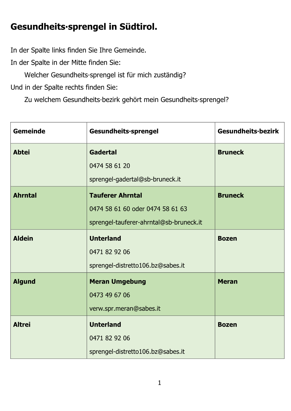 Gesundheits∙Sprengel in Südtirol