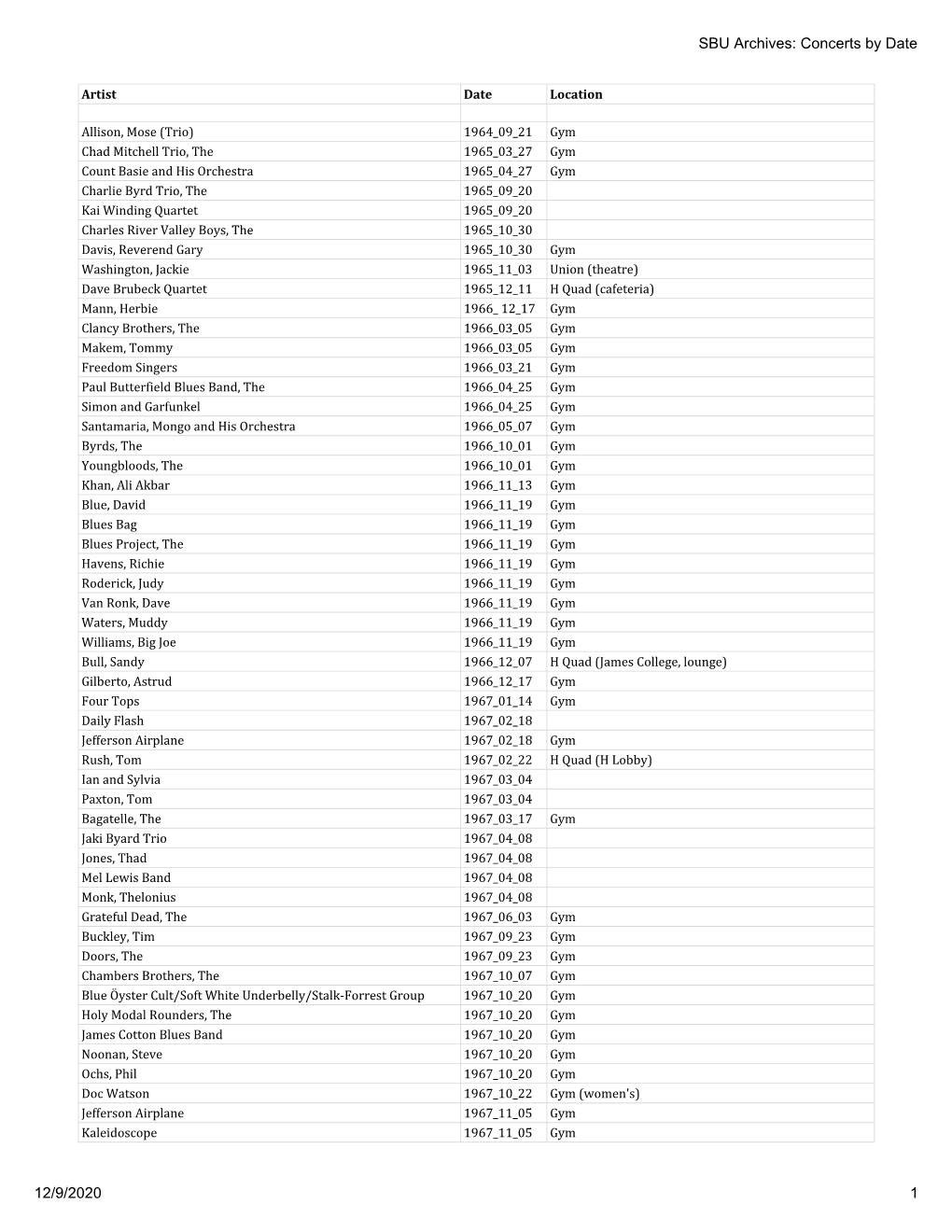 SBU Archives: Concerts by Date 1 12/9/2020