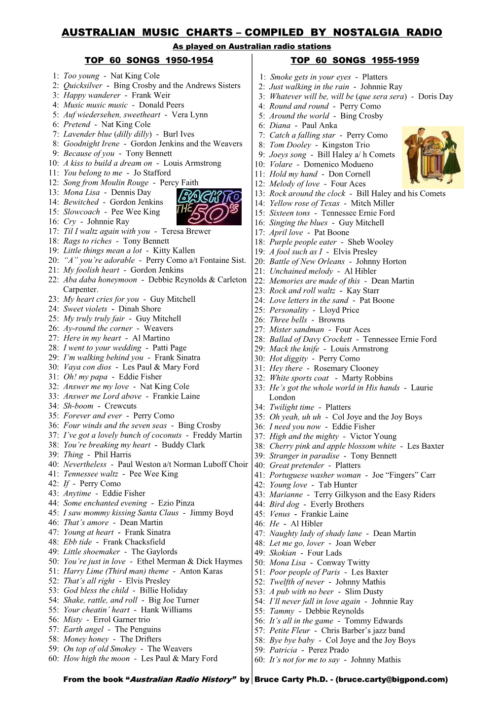 Australian Music Charts – Compiled by Nostalgia Radio