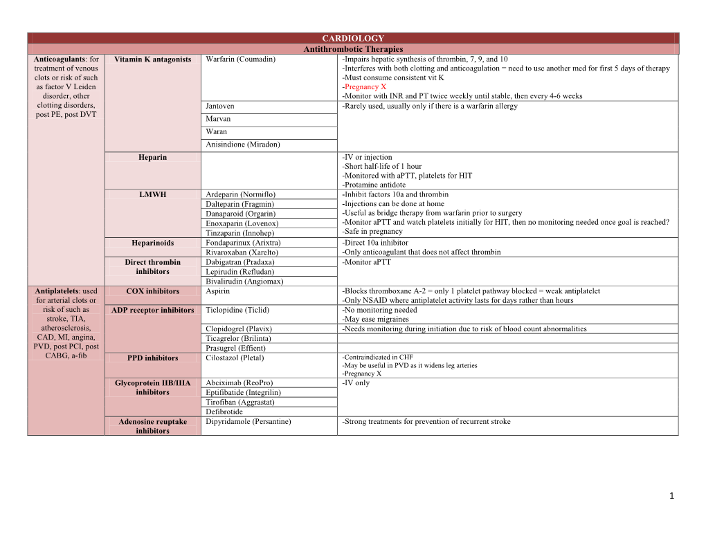 CARDIOLOGY Antithrombotic Therapies