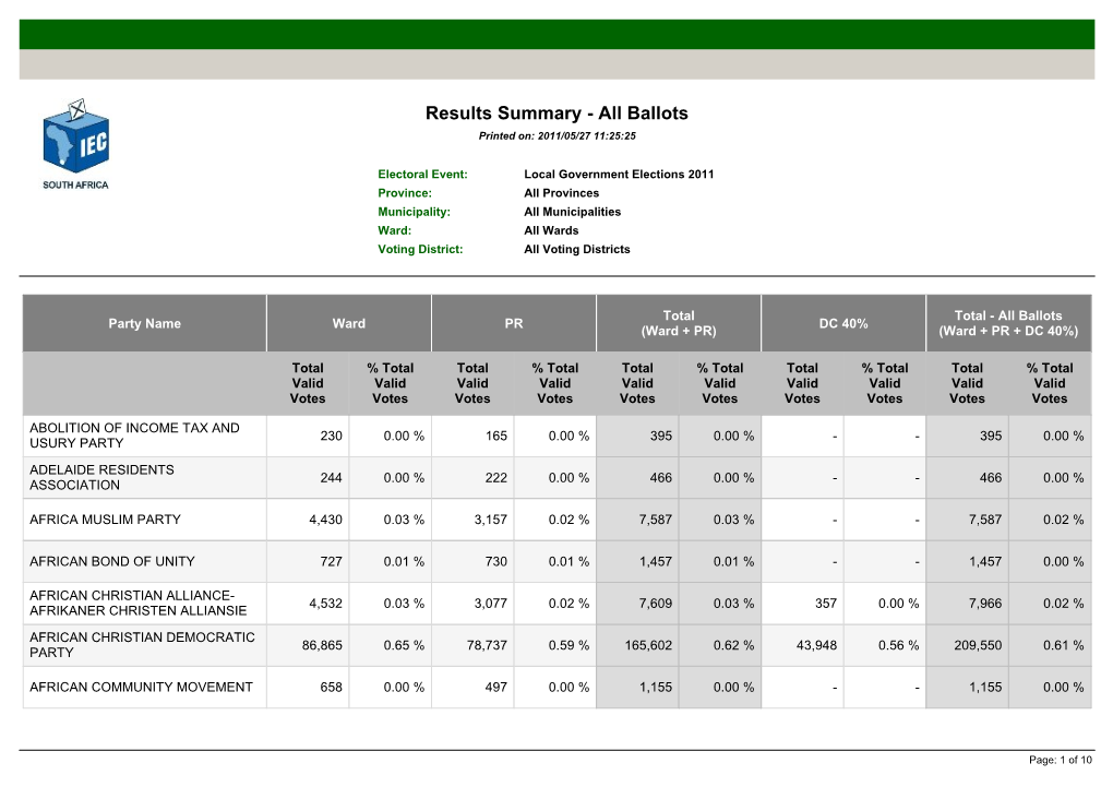 Results Summary - All Ballots Printed On: 2011/05/27 11:25:25
