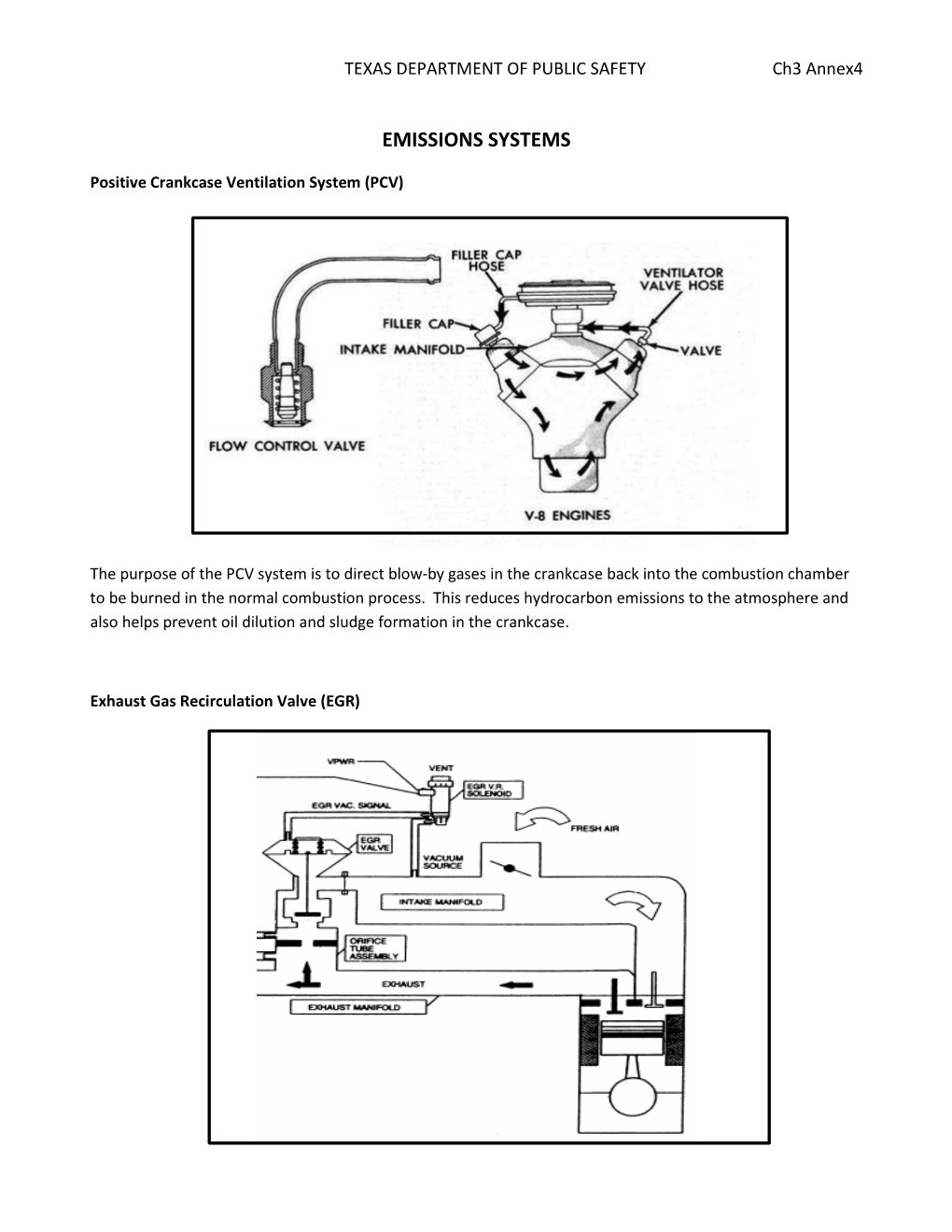 Ch 3 Station Operation Annex 4 – Emission Systems