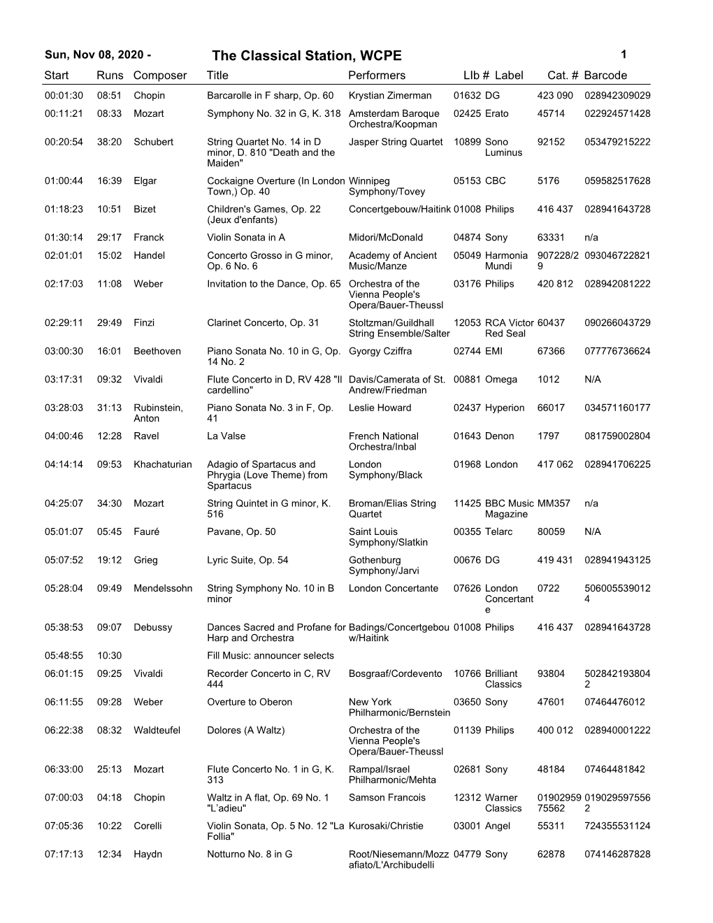 The Classical Station, WCPE 1 Start Runs Composer Title Performerslib # Label Cat