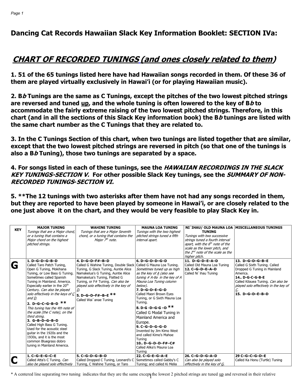 Chart of Recorded and Related Tunings