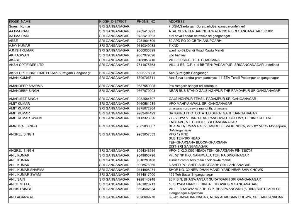 KIOSK NAME KIOSK DISTRICT PHONE NO ADDRESS Suresh