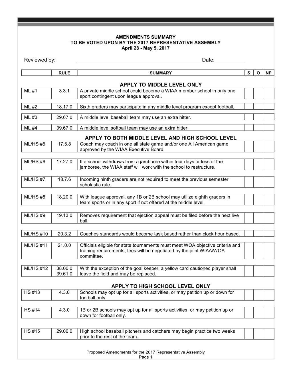 Washington Interscholastic Activities Association PROPOSED AMENDMENTS for the 2017 Representative Assembly