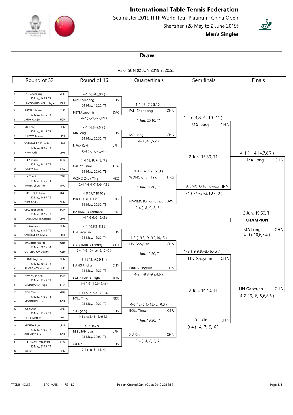 International Table Tennis Federation Seamaster 2019 ITTF World Tour Platinum, China Open Shenzhen (28 May to 2 June 2019) Men's Singles