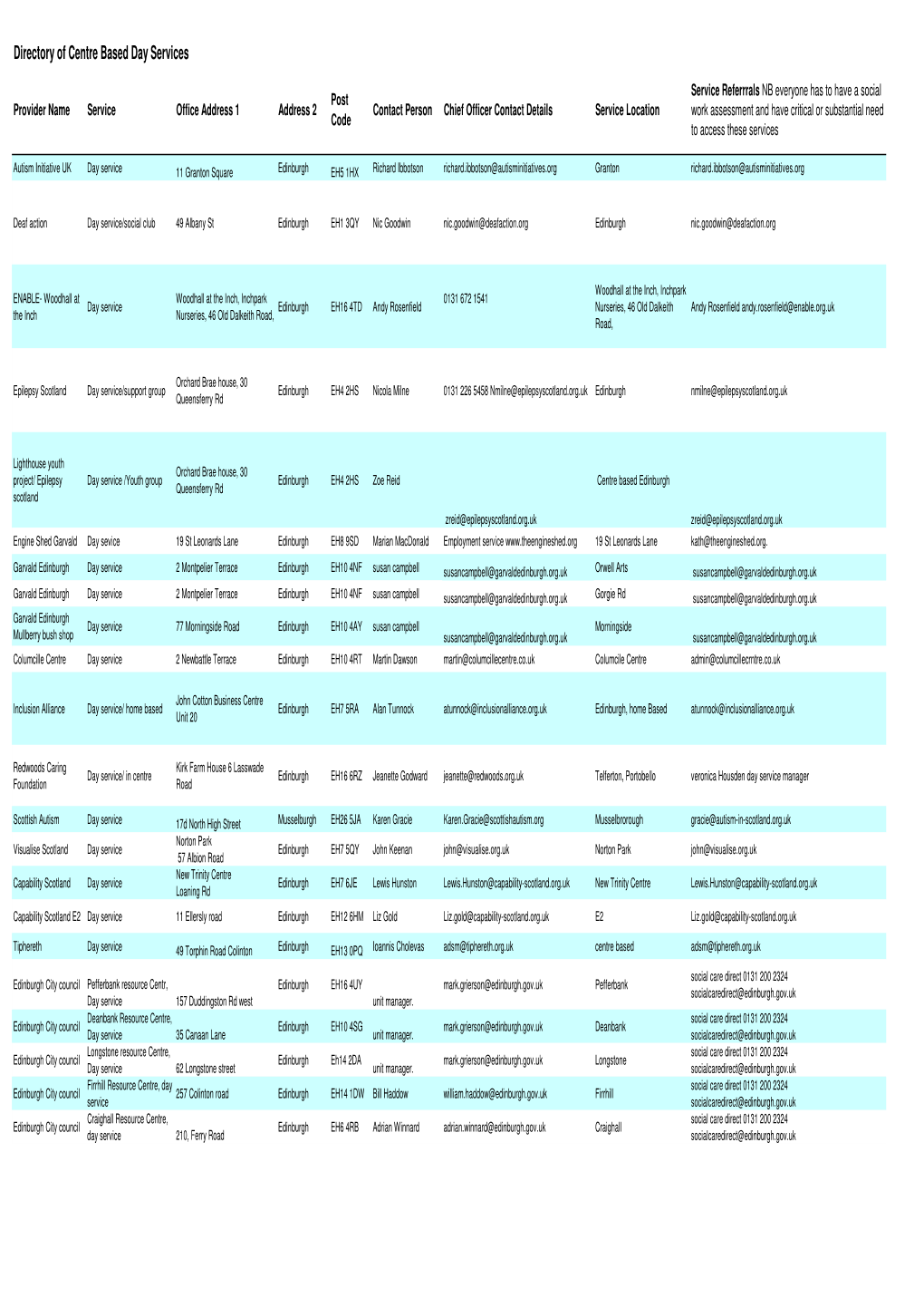 Directory of Centre Based Day Services