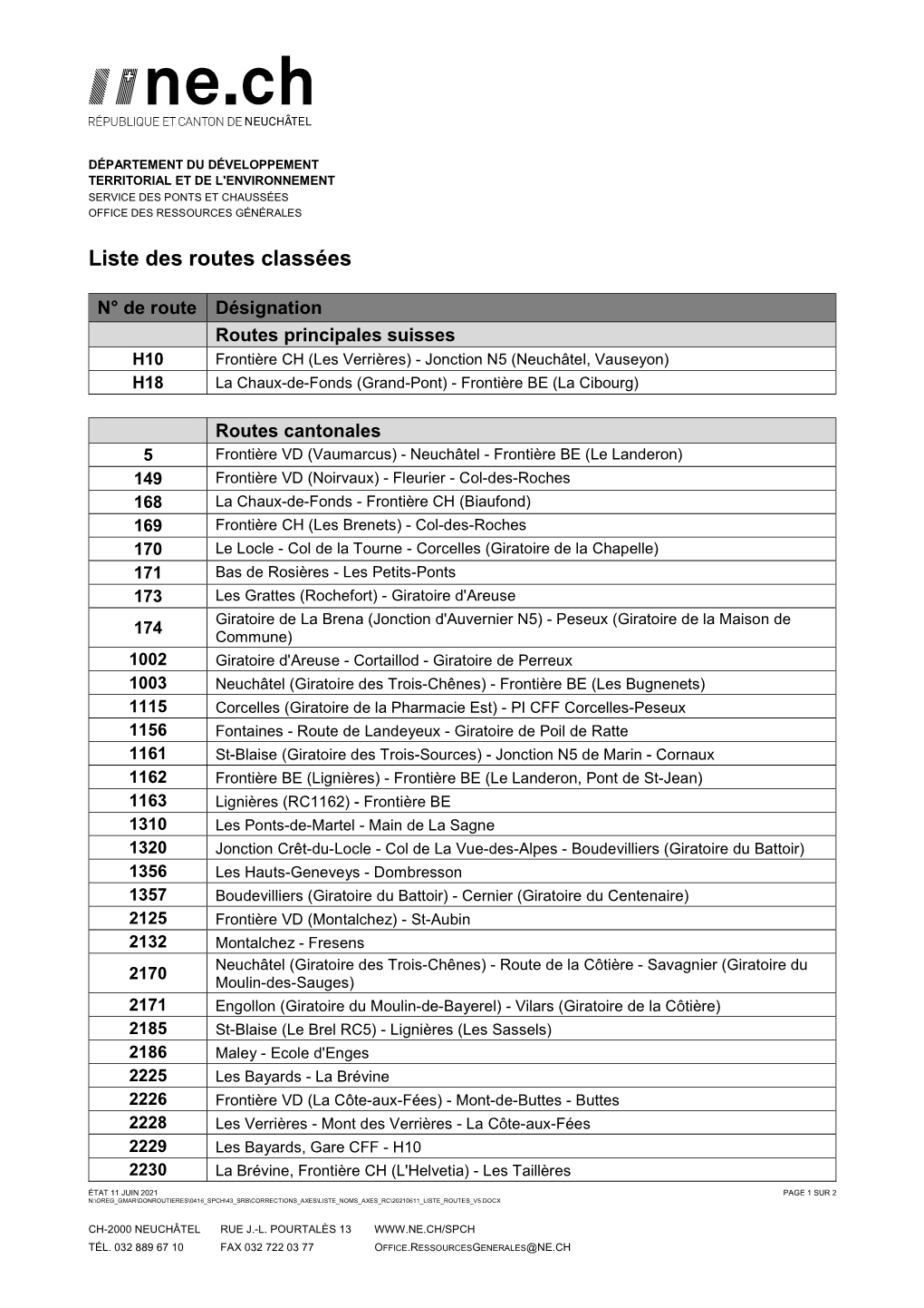 Liste Des Routes Classées