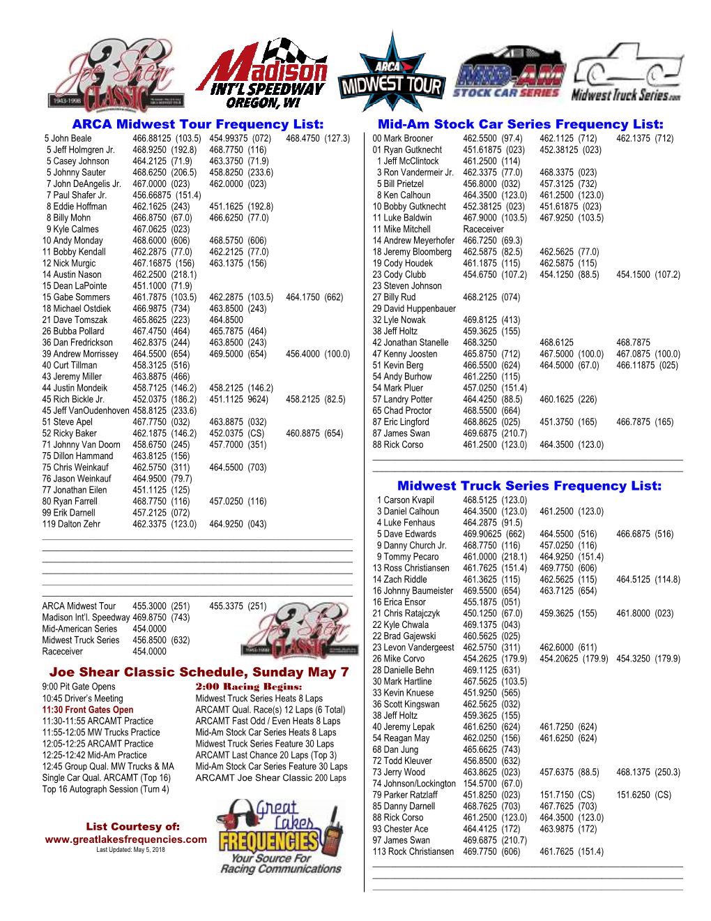 ARCA Midwest Tour Frequency List: Mid-Am Stock Car Series