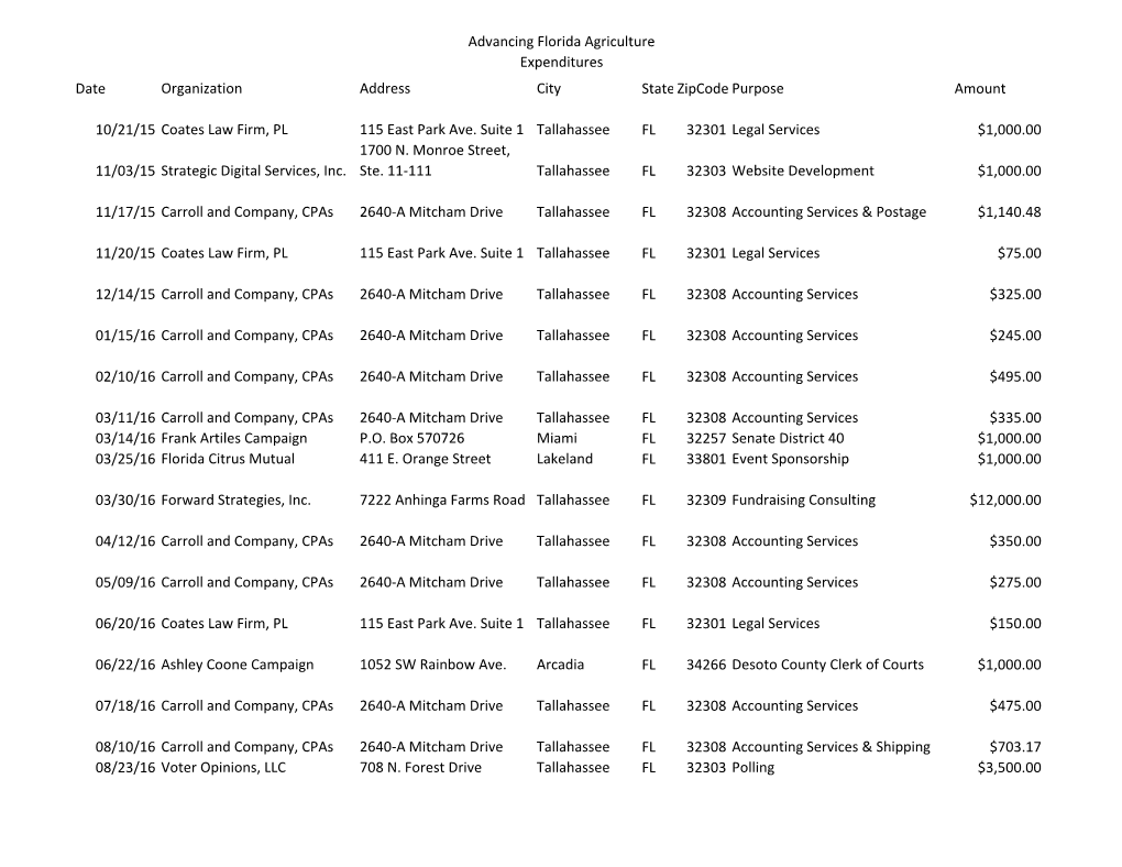 Advancing Florida Agriculture Expenditures Date Organization Address City State Zipcode Purpose Amount