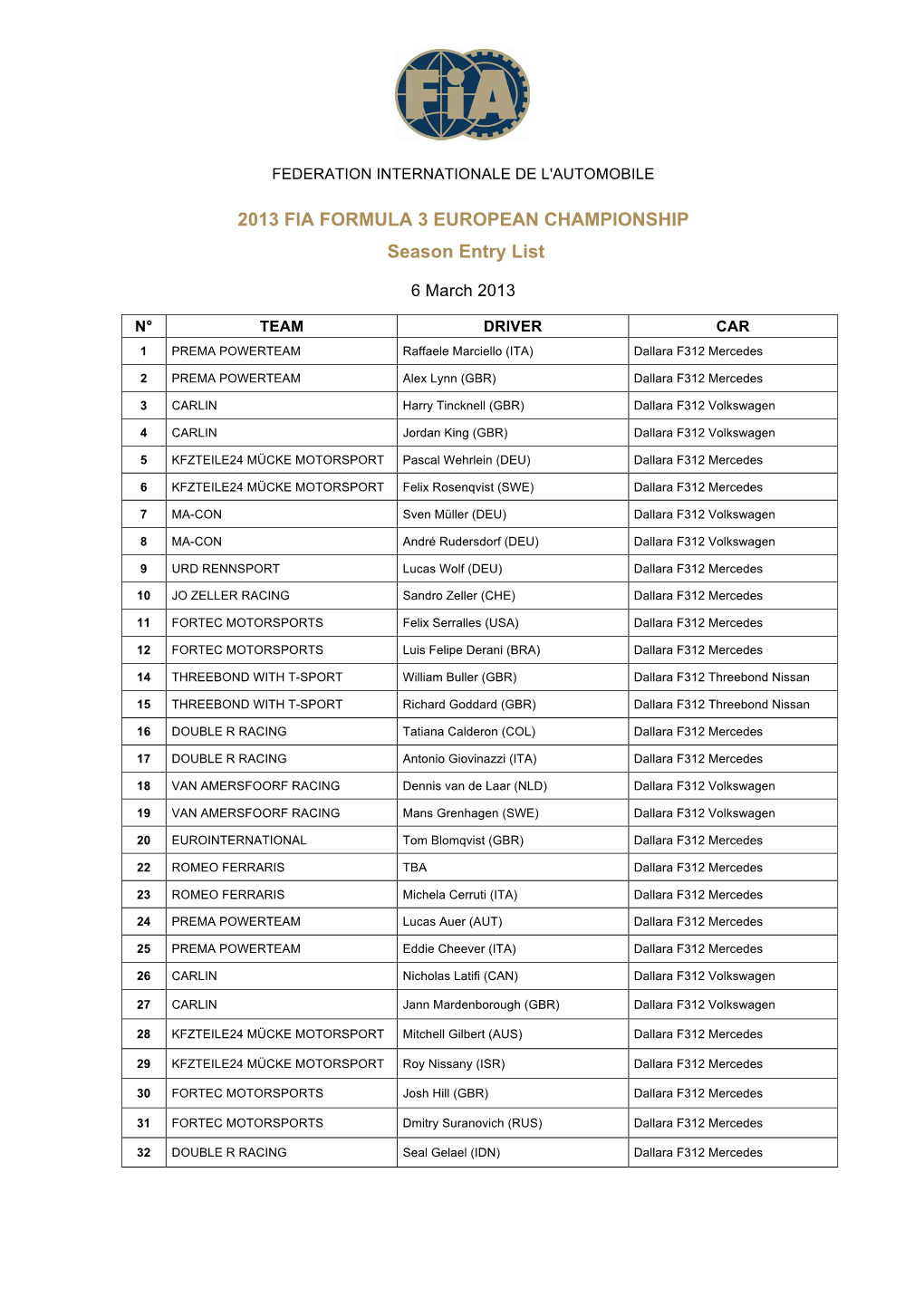 OFFICIAL FIA F3 EC Season Entry List