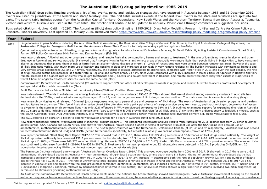 Australian Illicit Drug Policy Timeline