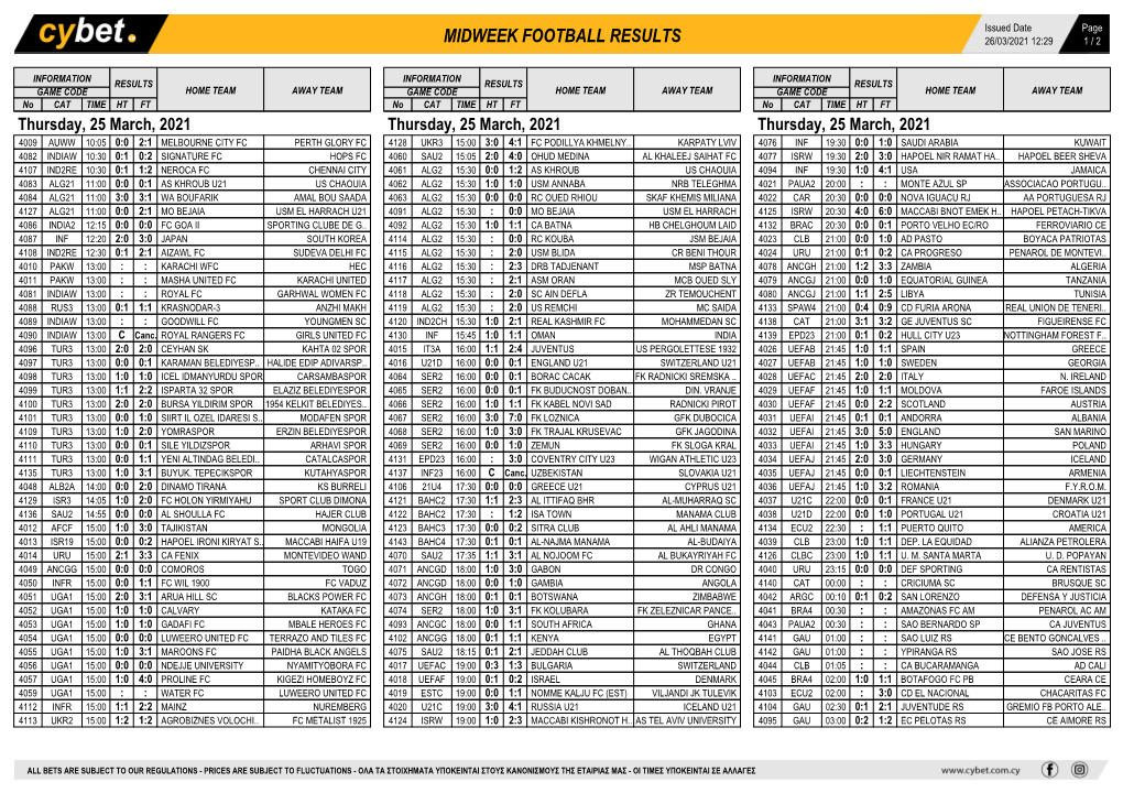 Midweek Football Results Midweek Football