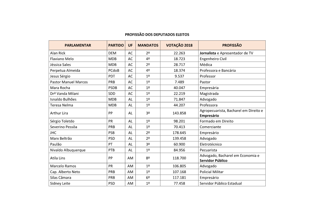 Profissão Dos Deputados Eleitos Parlamentar
