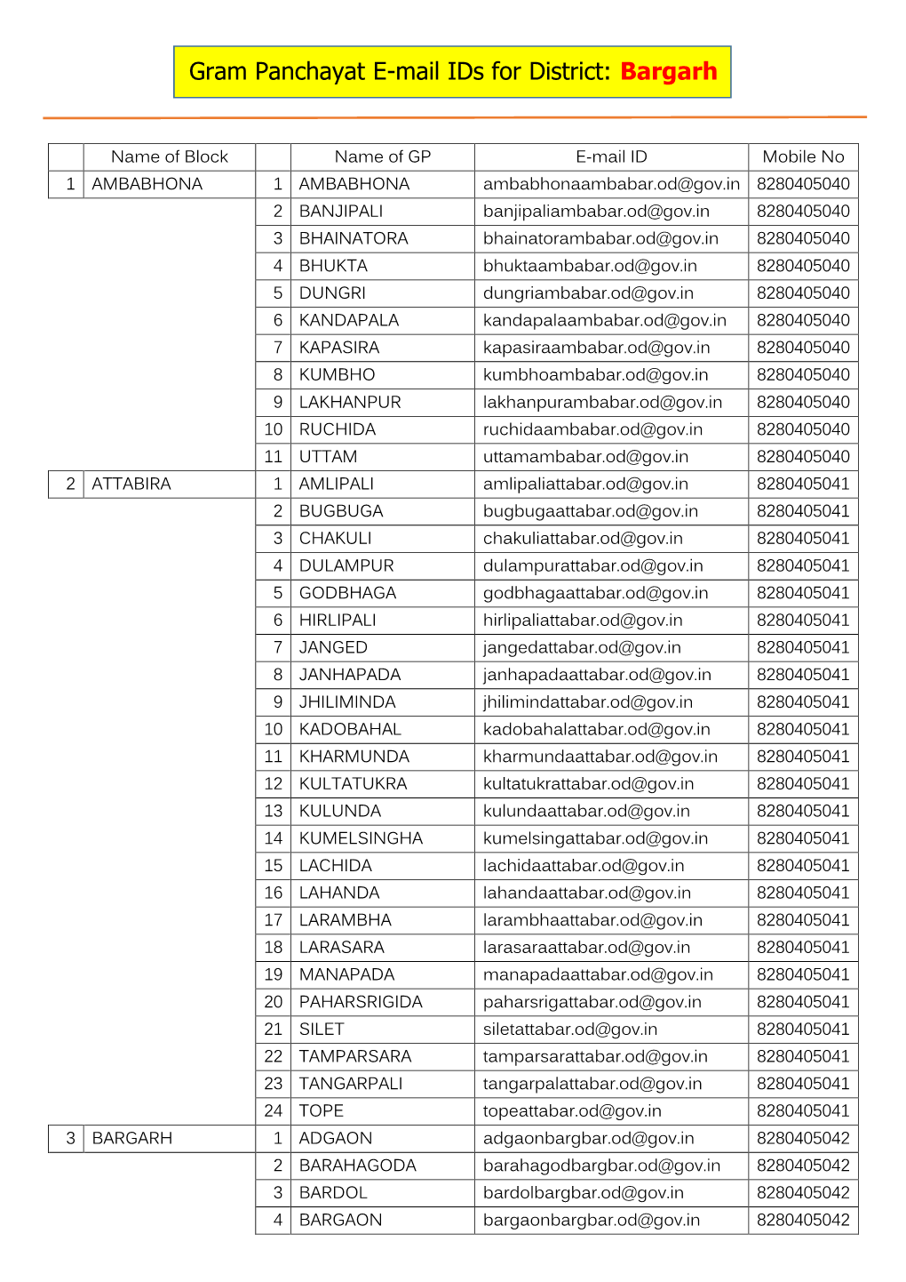 Gram Panchayat E-Mail Ids for District: Bargarh