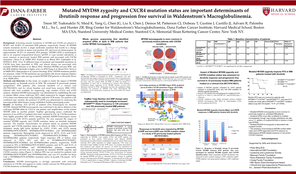 Mutated MYD88 Zygosity and CXCR4 Mutation Status Are Important Determinants of Ibrutinib Response and Progression Free Survival in Waldenstrom’S Macroglobulinemia